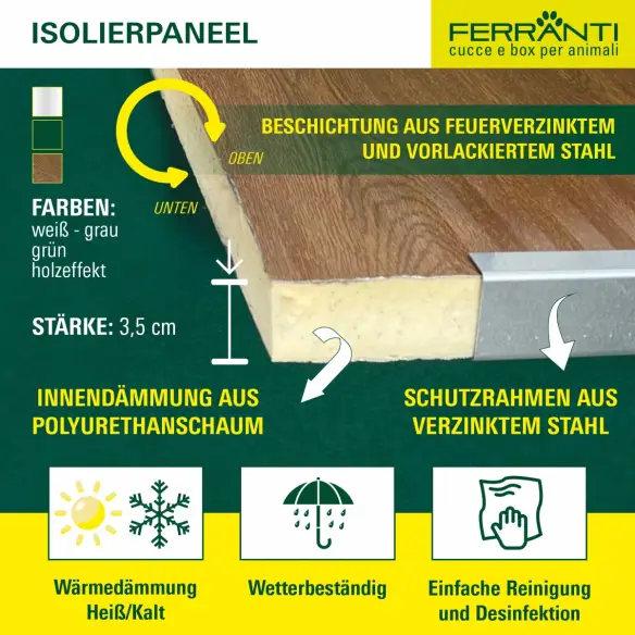 Isolierte Paneele aus Polyurethan und Blech