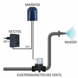 Antibell für Hunde mit...